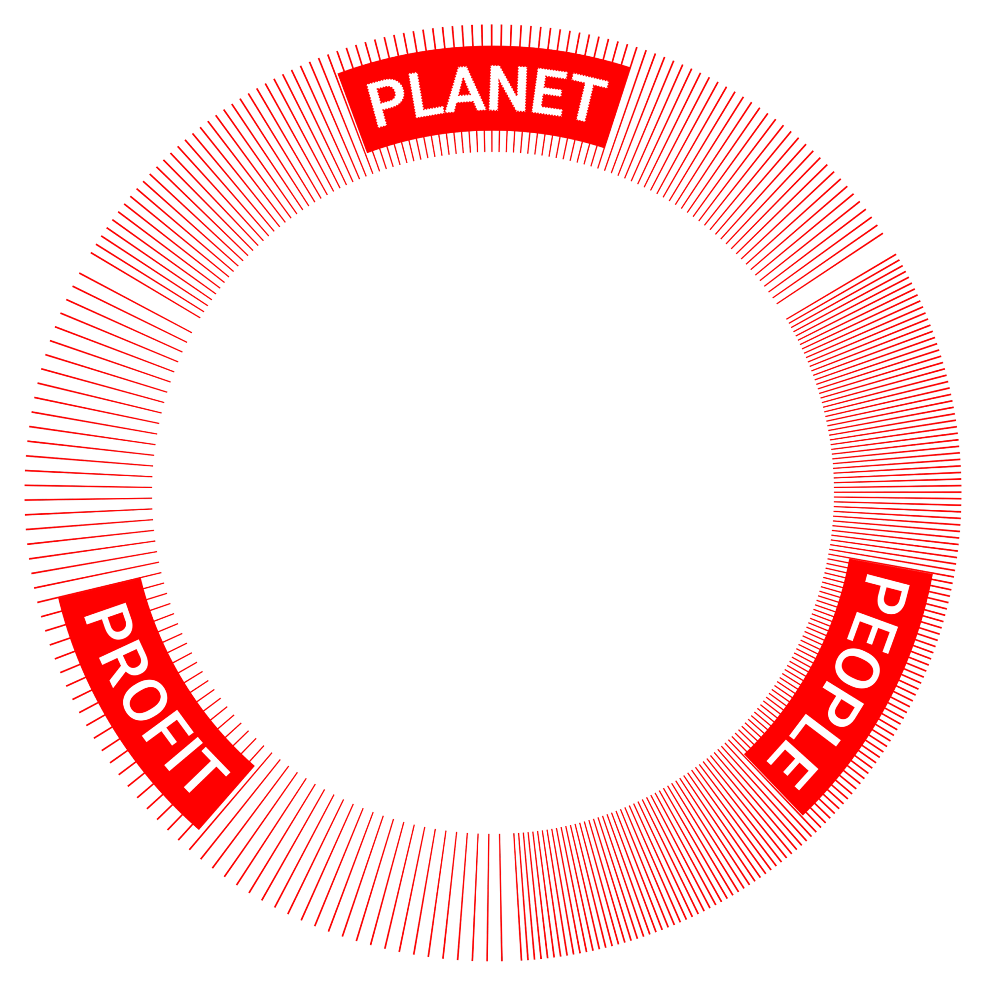 Strategy: People - Planet - Profit