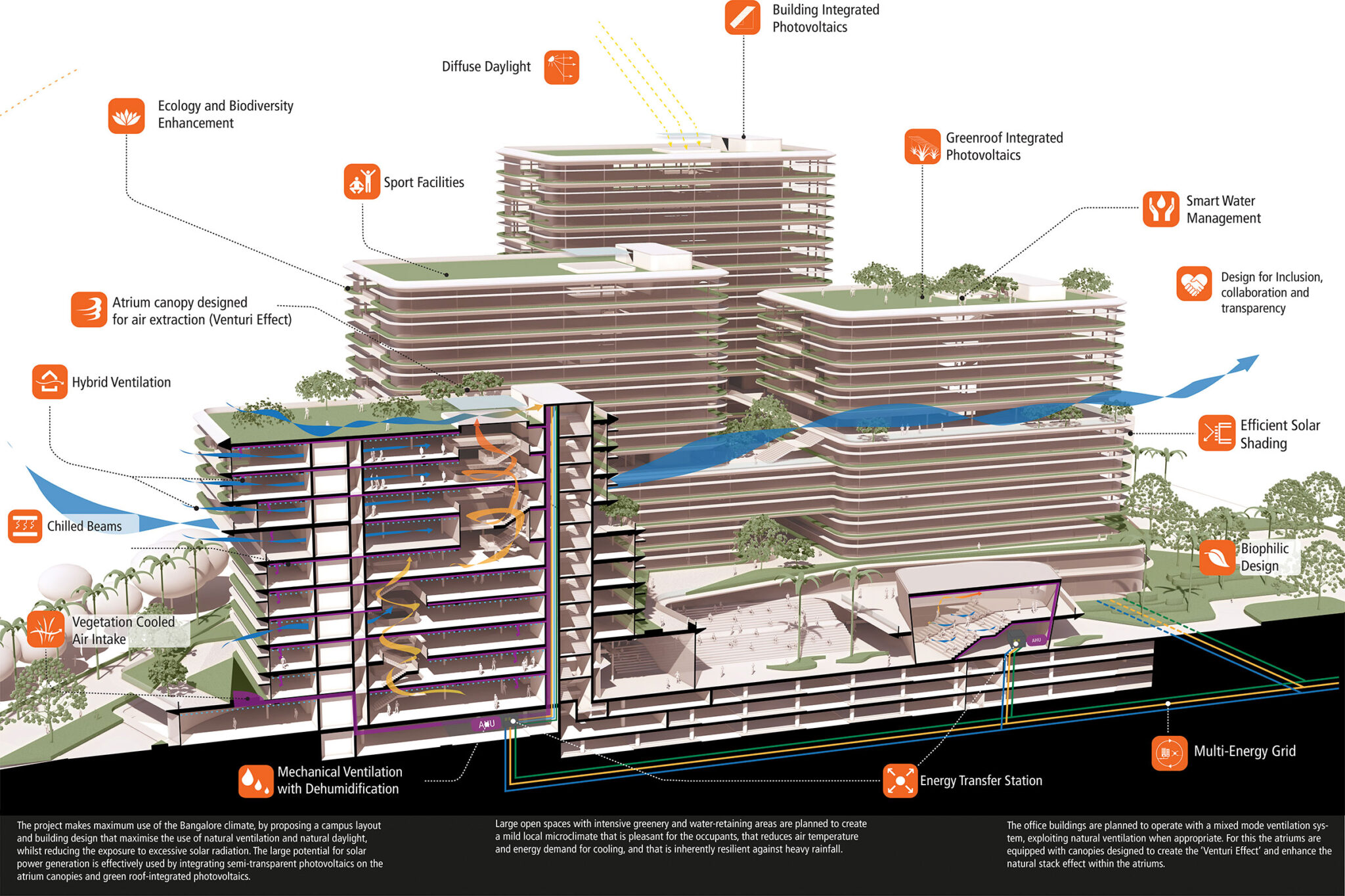 Siemens Healthineers Global Campus Bengaluru - Eller + Eller Architekten